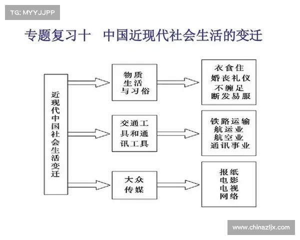文化交流与社会变迁中的五大核心驱动力与相互作用机制探析